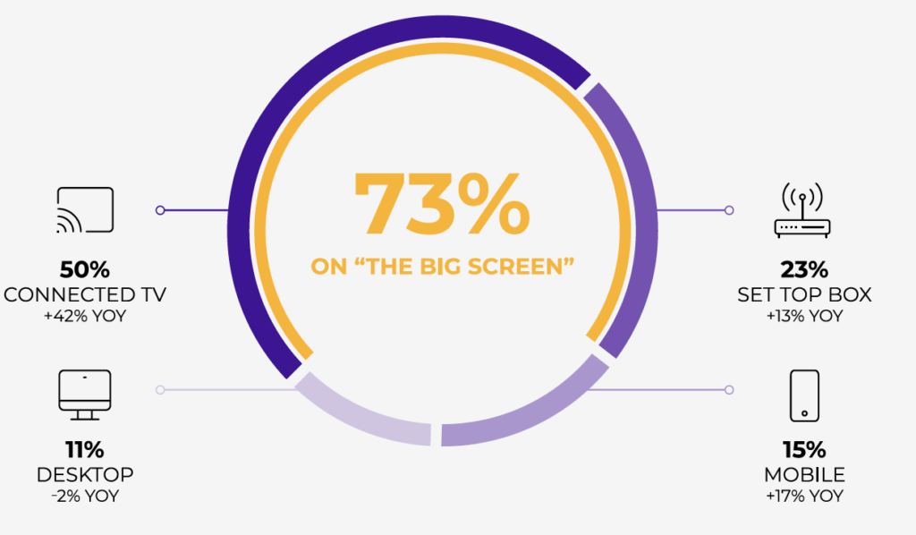 Big Screen Impressions