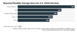 Bar Graph Monthly Reported AVOD Users