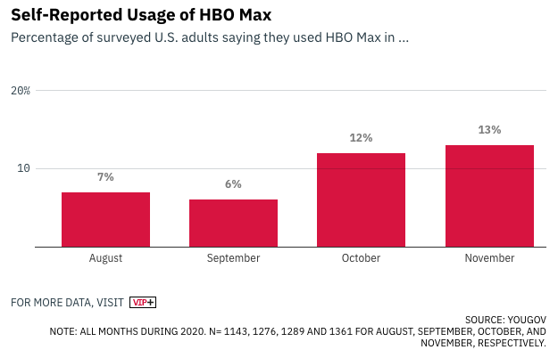 How Is HBO MAXimizing Growth? - Cross Screen Media