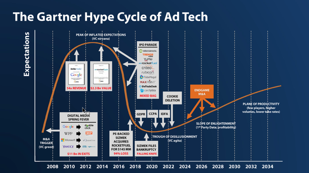 What’s Driving AdTech Valuations? Cross Screen Media