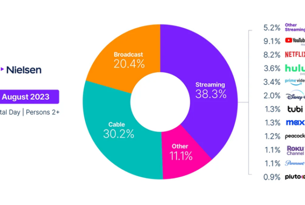 NFL Franchise Values Soar Driven by Ever Expanding Media Rights