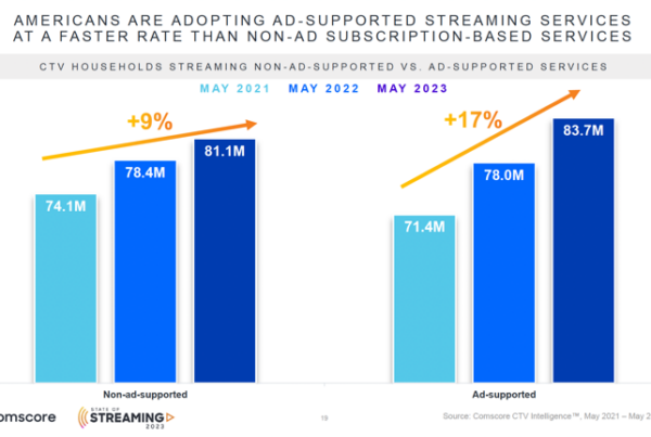 NFL Franchise Values Soar Driven by Ever Expanding Media Rights - Cross  Screen Media