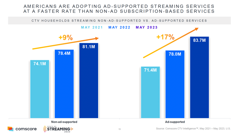 ad supported adoption 