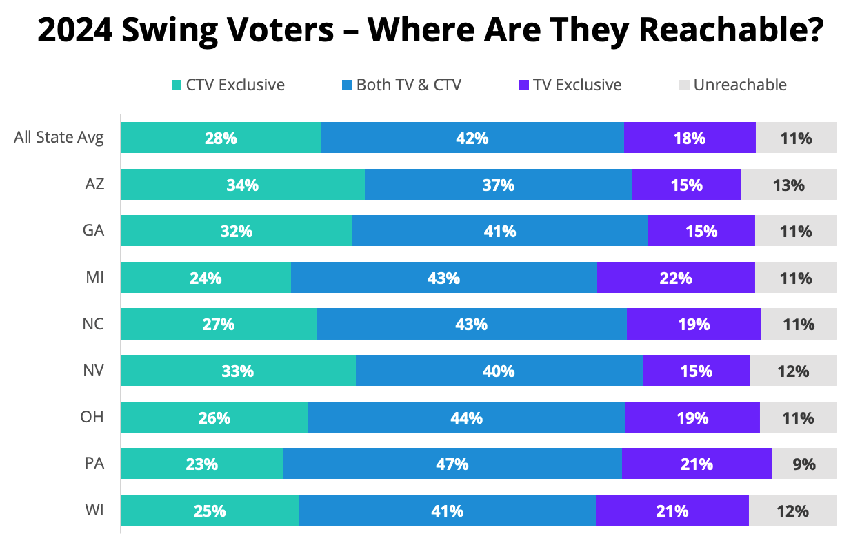 Reaching 2024 Swing Voters