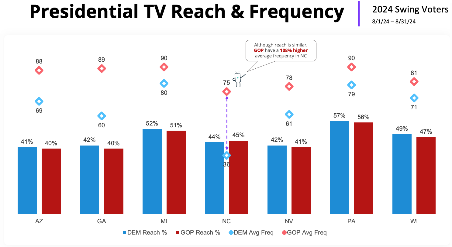 reach and frequency