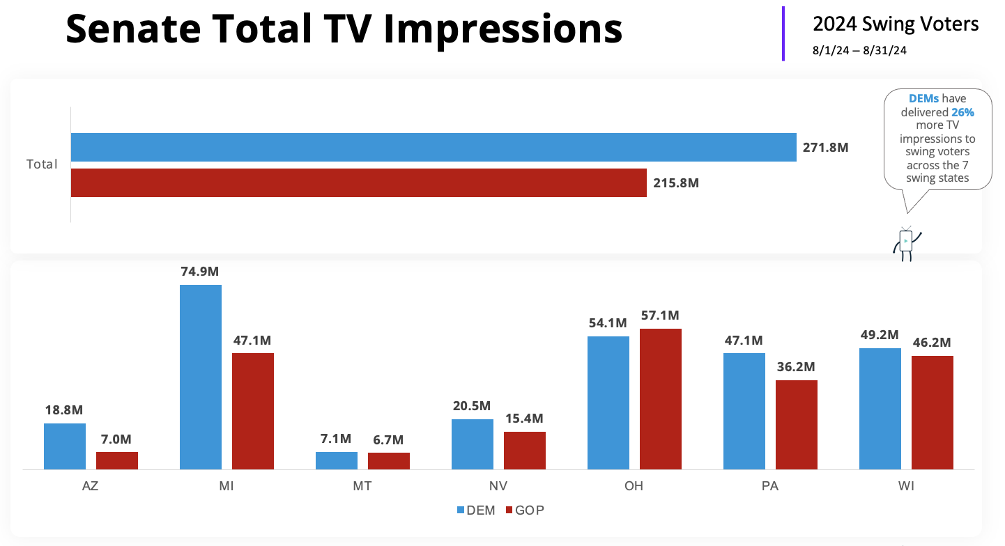 senate total impressions tv